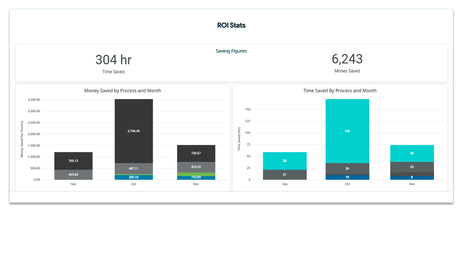 Valenta Data & AI Dashboard Mockup