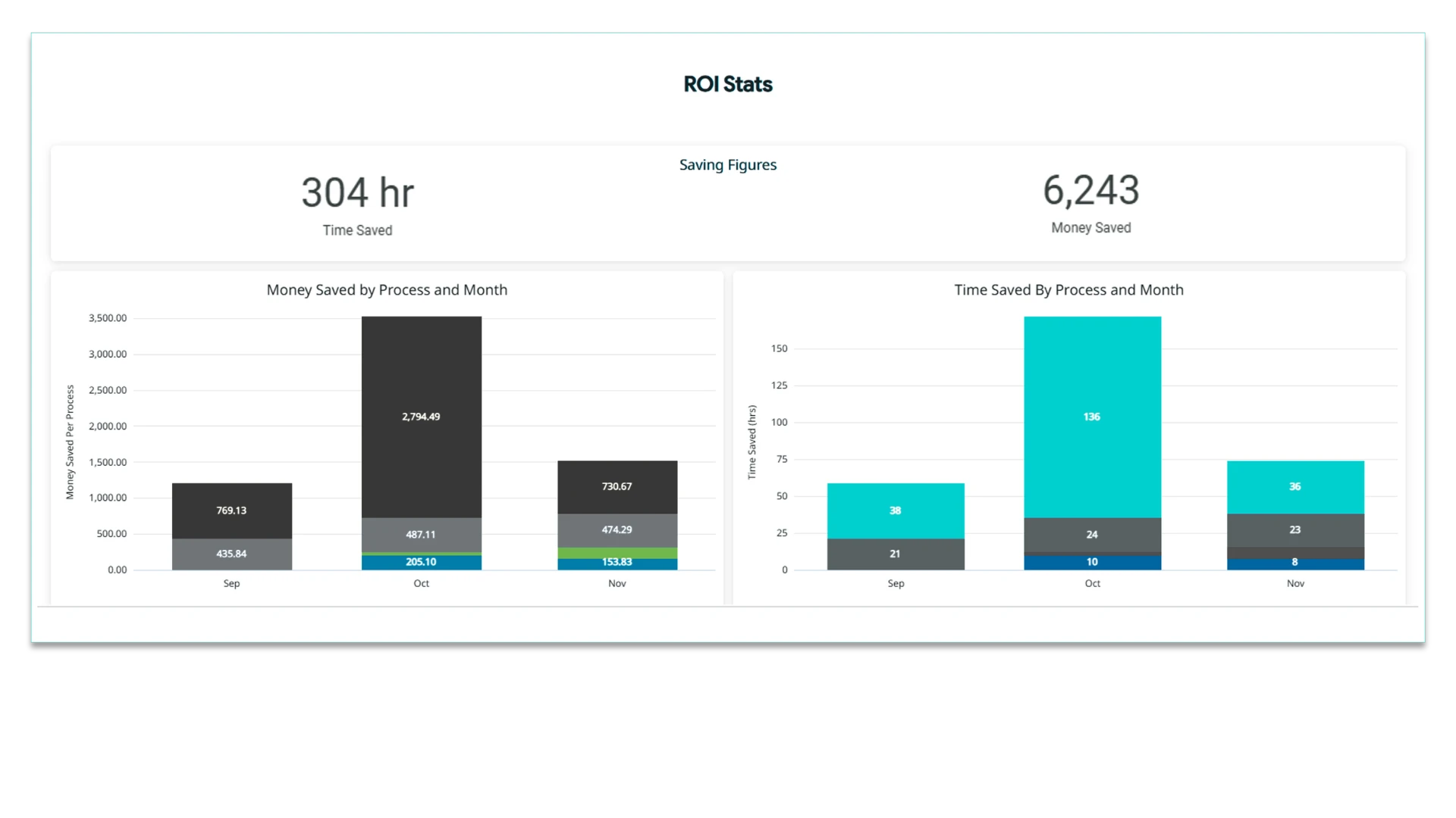 Business Impact Statistics